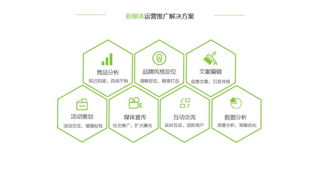 关于微信公众号开发的面试题
