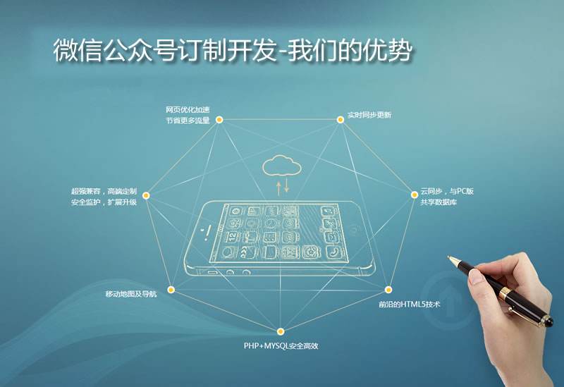 福山区微信公众号软件开发企业